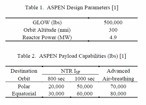 aspen-table1.jpg