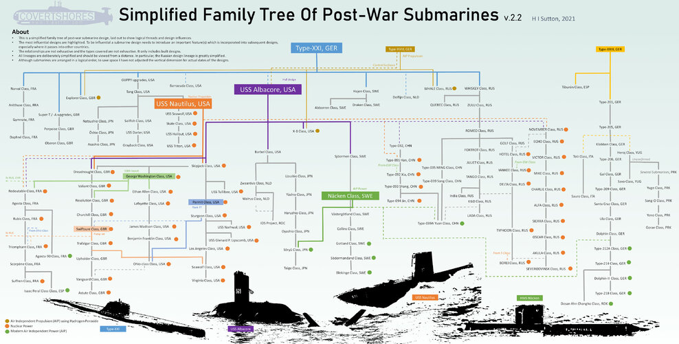 World-Submarine-Family-Tree.jpg