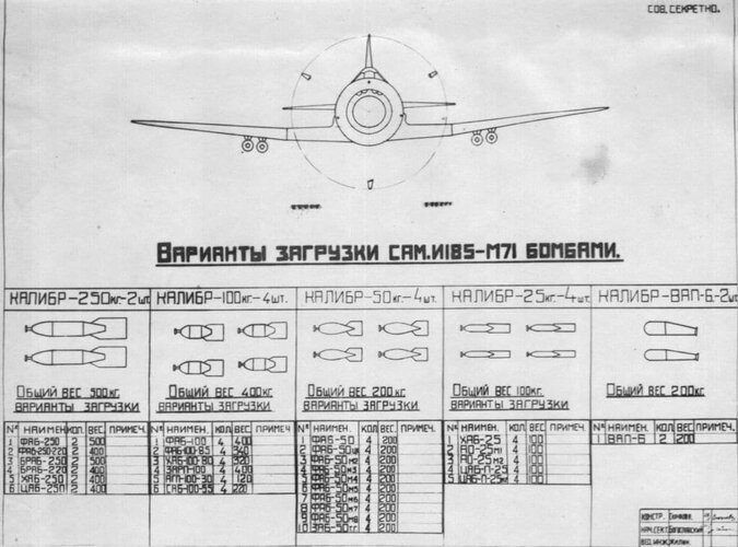 Bomb and chemical weapons of the I-185 M-71 Etalon aircraft.jpg