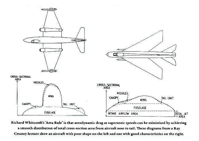 Ray Creasey Area Rule Chart.jpg