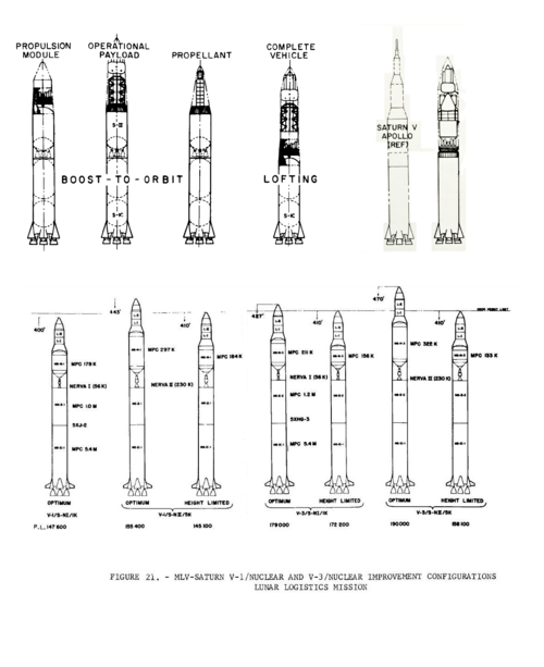 Project_Orion_Saturn-V_compatibility.png