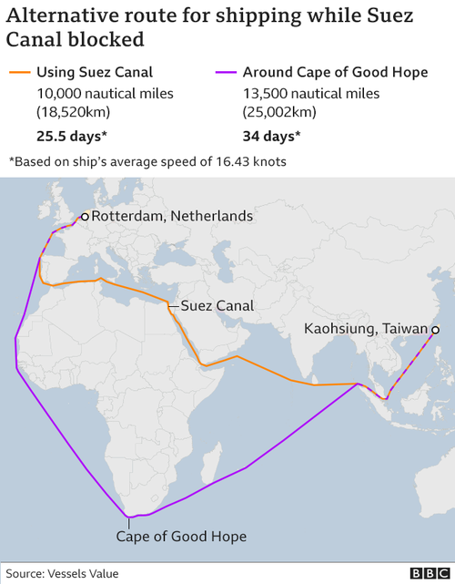 _117721882_suez_taiwan_netherlands_shipping_routes_640map-nc.png