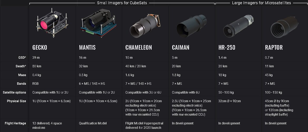 Dragonfly Aerospace - Optical Payloads for Satellites.jpg