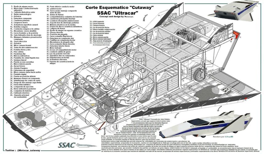 Cutaway SSAC actualizado.jpg