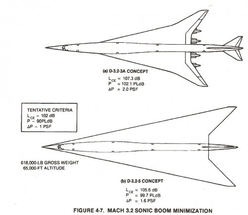 DOUGLAS HSCT LOW BOOM.jpg