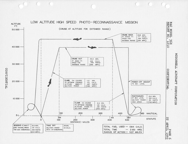 Photo Recce F-88(Revised)_Page_10.jpg