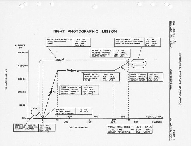 Photo Recce F-88(Revised)_Page_12.jpg