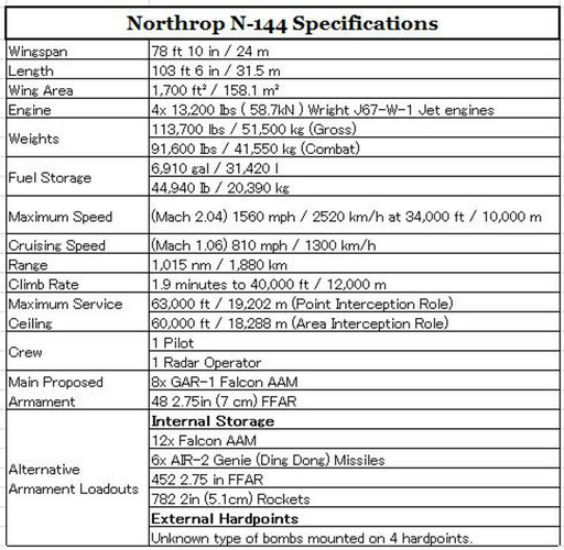 N-144 specifications.JPG