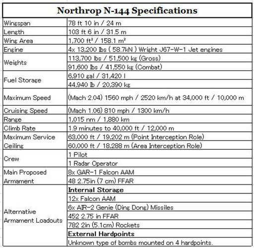 N-144 specifications.JPG