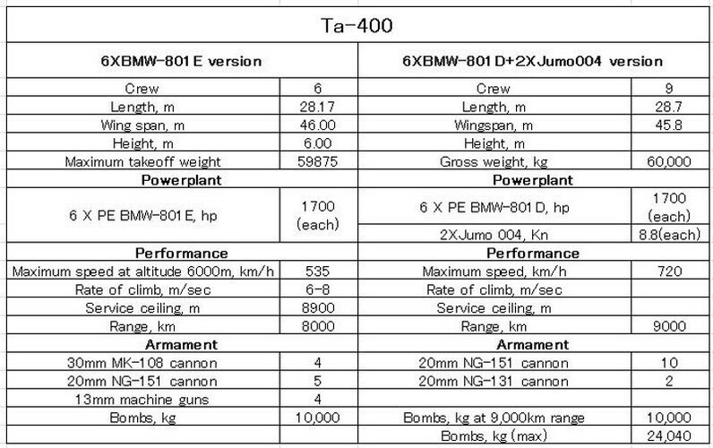 Ta-400.JPG