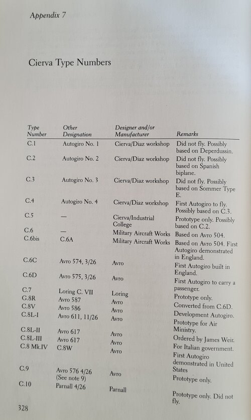 Cierva & Weir designations (5).jpg