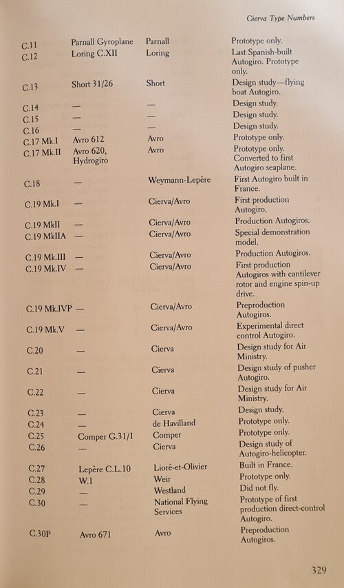 Cierva & Weir designations (6).jpg