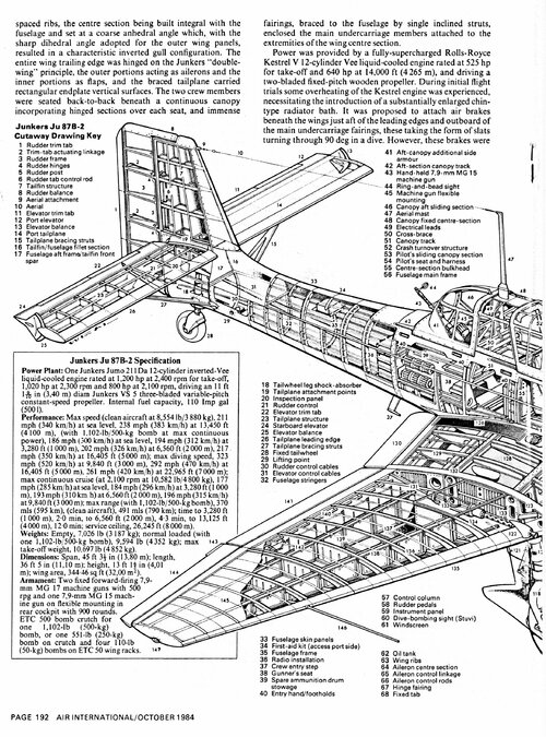 Junkers Ju 87 - Development, Variants , Related Projects | Page 3 ...