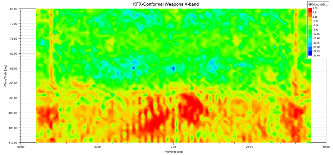 KFX-Conformal Weapons X-band.png