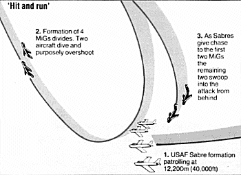 MiG Hit and Run Korea.gif