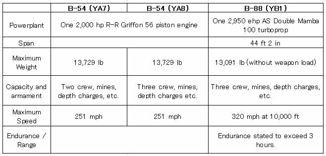 B-54 and B-88.JPG