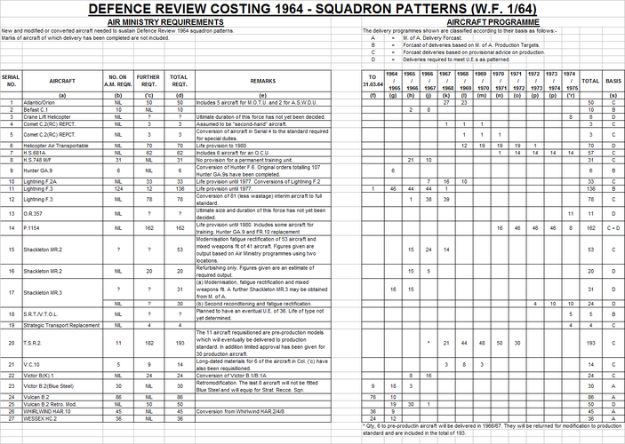 Plan P March 1964 Air Ministry Requirements & Production Programme.png