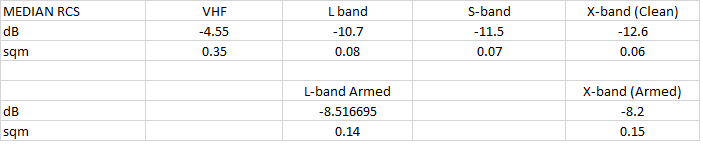 KF-21 Table.png