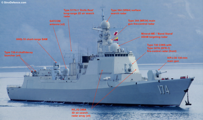 type-052d-luyang-iii-ddg-systems.png