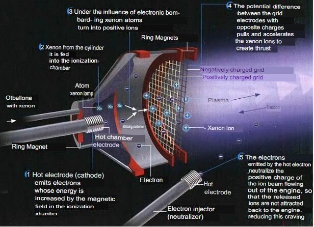 plasma engine 1.JPG