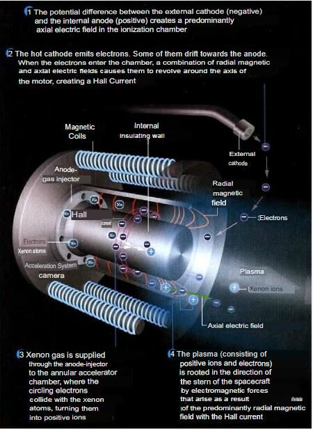 plasma engine 2.JPG