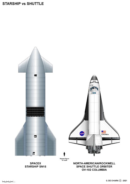 Starship vs Shuttle.jpg
