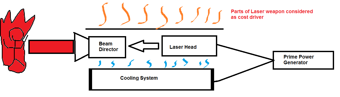 Laser Weapon Cost-Image.png