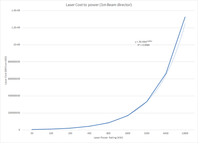 Laser Cost Graph.png