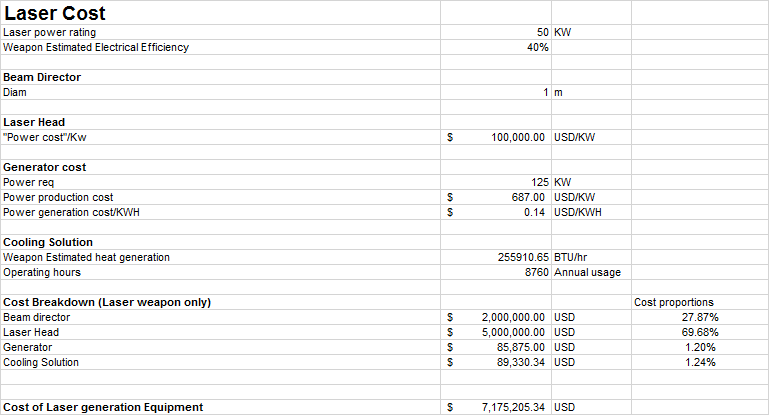 50KW Laser.png