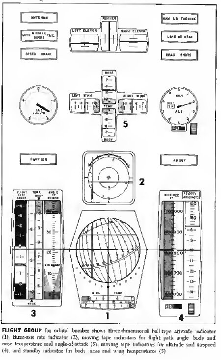 Orbital Bmbr Instruments.jpg