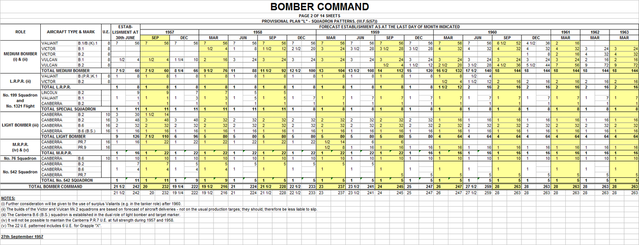 Plan L Bomber Command September 1957.png