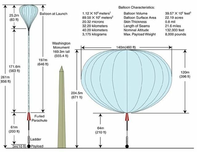 Balloon Size.jpg