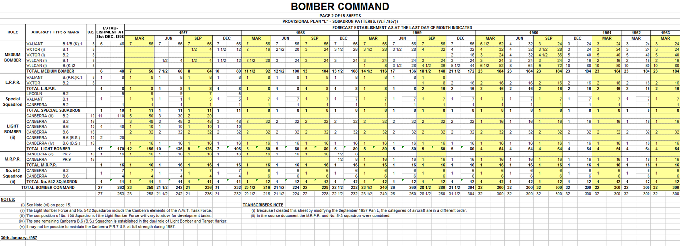 Plan L Bomber Command January 1957.png