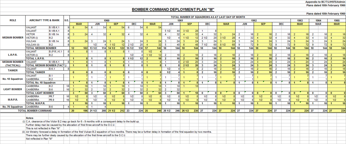 Plan M Bomber Command.png