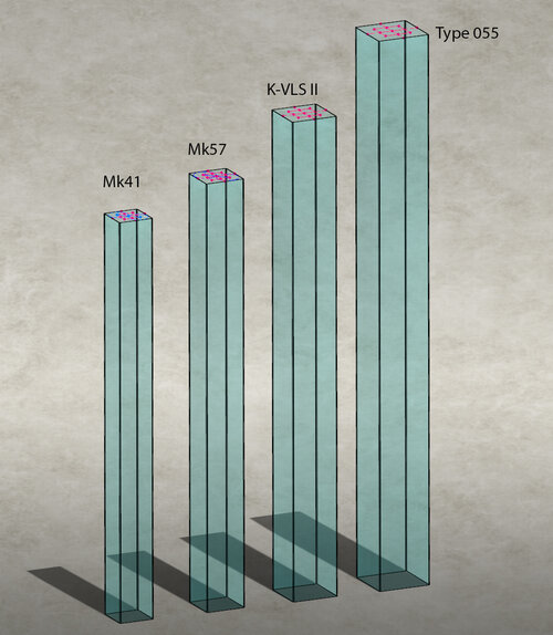 VLS Cell size.jpg