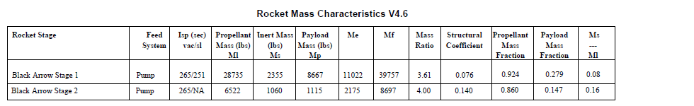 Mass fractions - Black Arrow.png