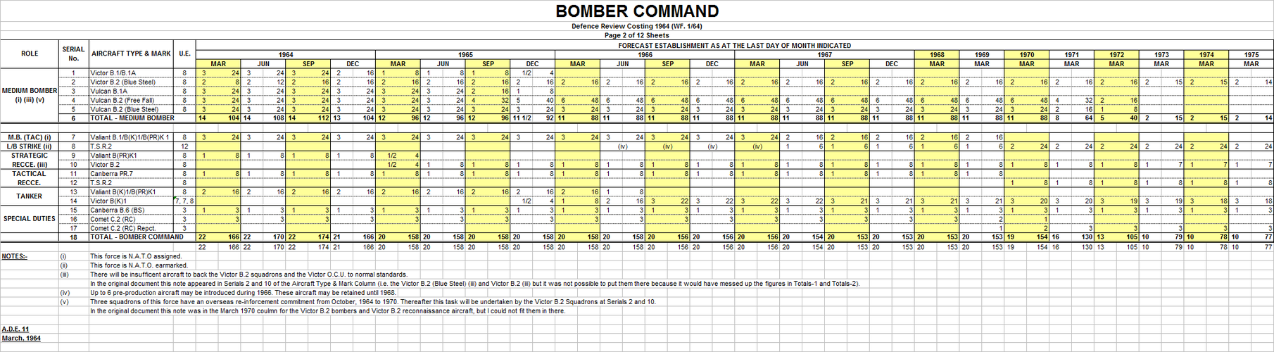 Plan P Bomber Command at March 1964.png