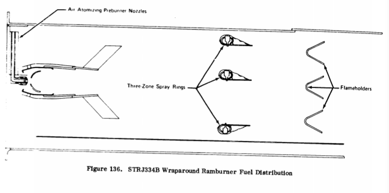 STRJ334B Wraparound Afterburner Fuel Distribution.png