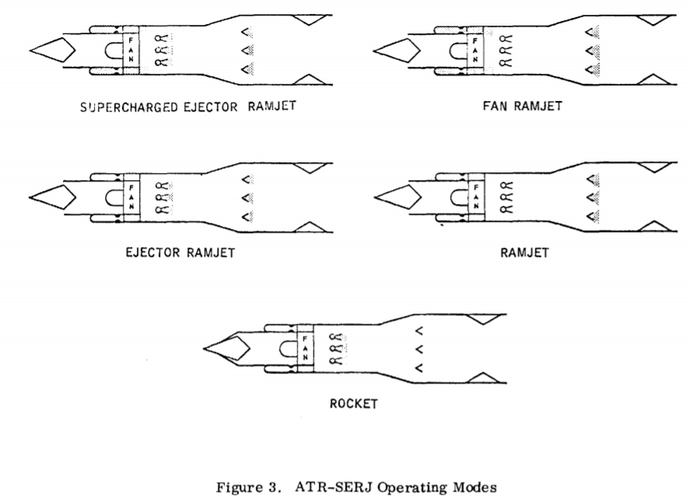 SERJ operating modes.png