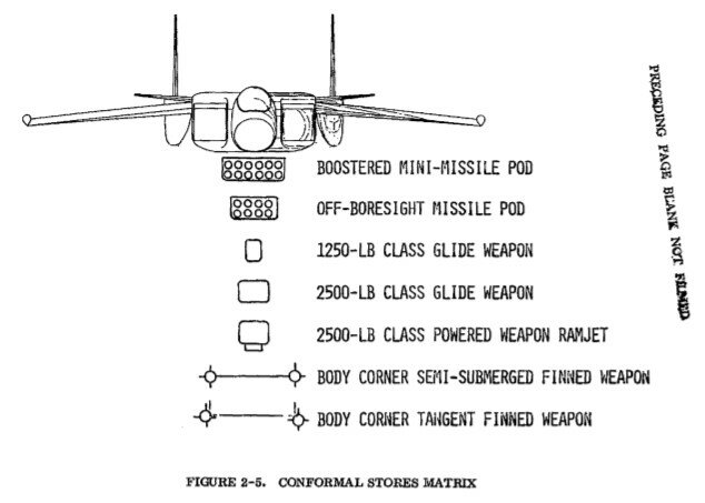 Aviation Archives: YF-17/Aden 2-D Nozzle System Study