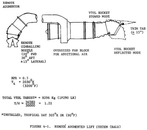 remote augmented lift system.jpg