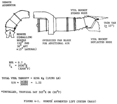 remote augmented lift system.jpg