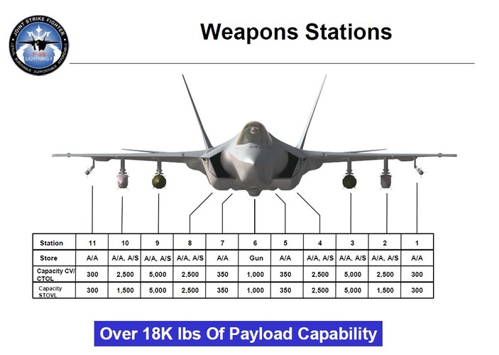 F35 payload data 2012.jpg