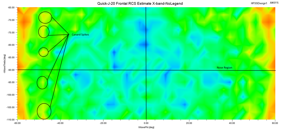 Quick-J-20 Frontal RCS Estimate X-band-NoLegend-edited.png