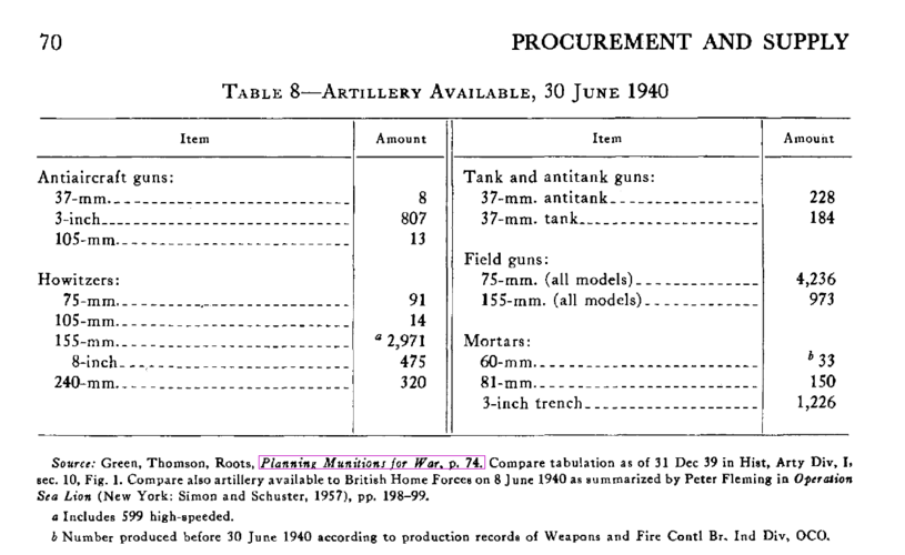 Ordnance Department Procurement and Supply.png