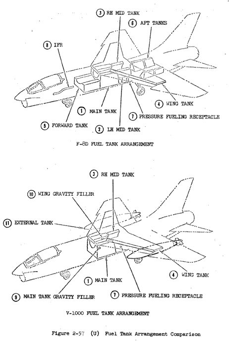 F-8D-vs-V-1000-Fuel-System-Comparison.gif