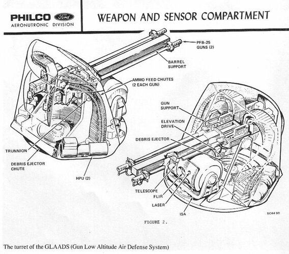 Drawing of Philco turret for US Army Gun Low-Altitude Air Defence (GLAADS) program 1970's.jpg