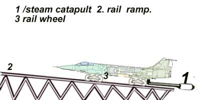 f-104 rail1.jpg
