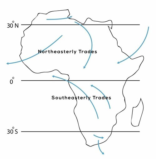 Map-of-trade-winds-and-other-wind-directions-over-Africa-both-north-and-south-of-the.jpg