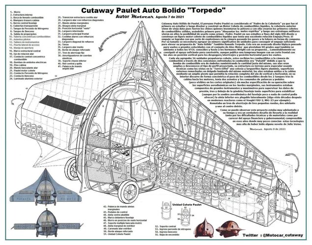 Cutaway Auto Bolido Avion Torpedo Paulet Infografia.jpg